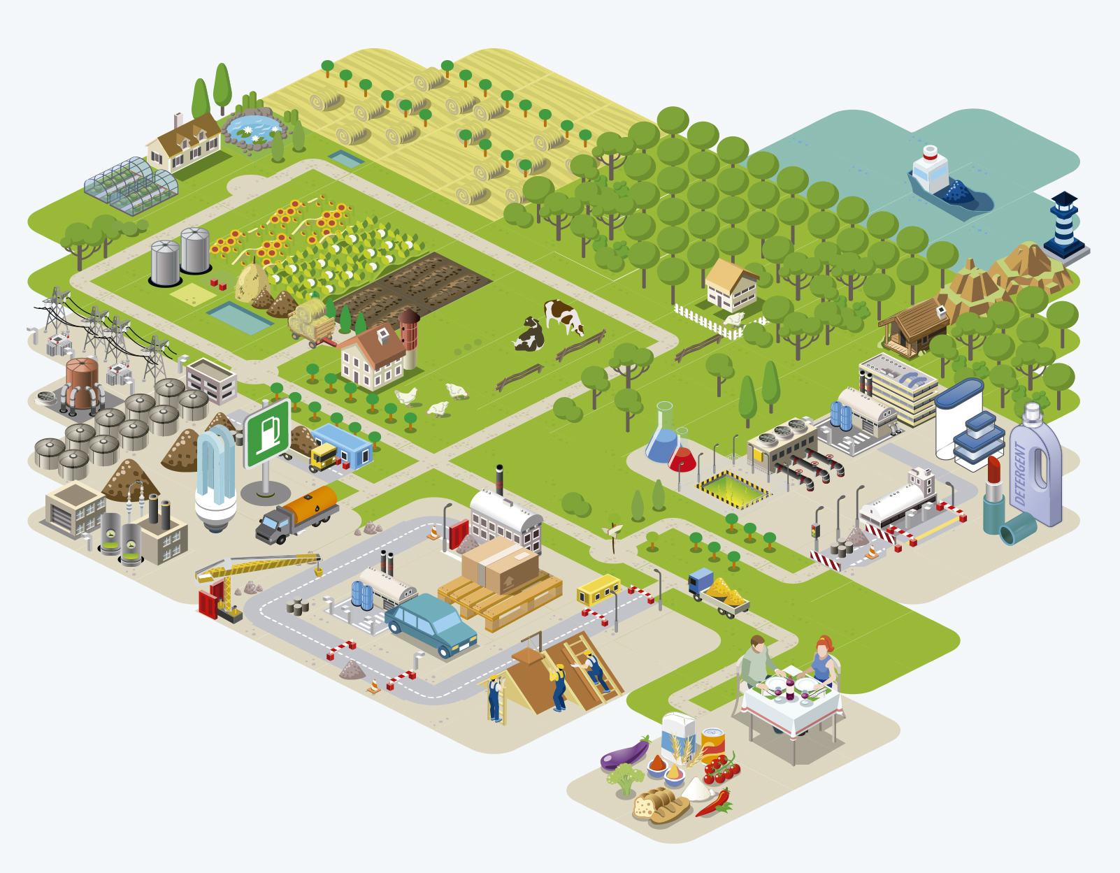 Bioeconomy infographic